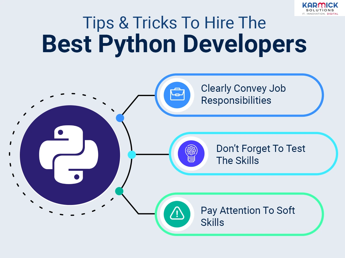 tips-to-hire-best-python-developers