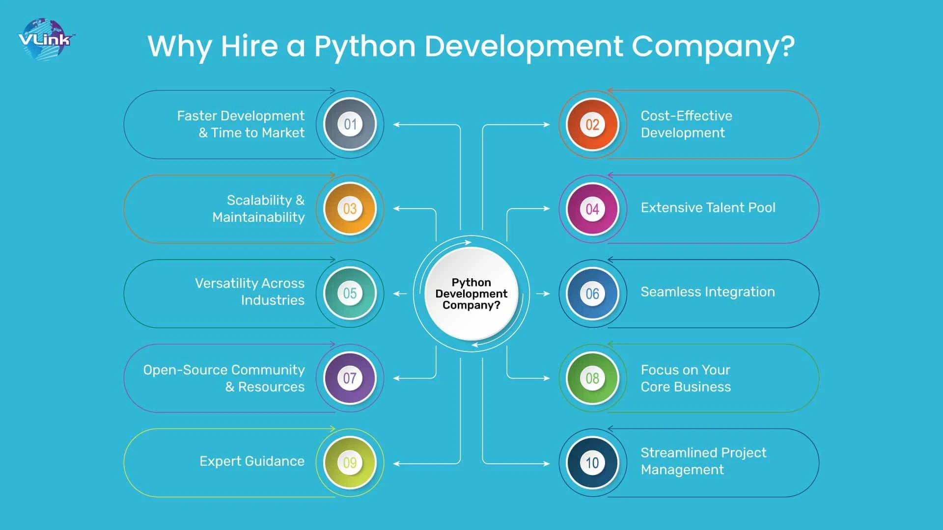why_hire_a_Python_development_company
