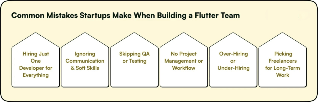 flutter-developer-hiring-mistakes