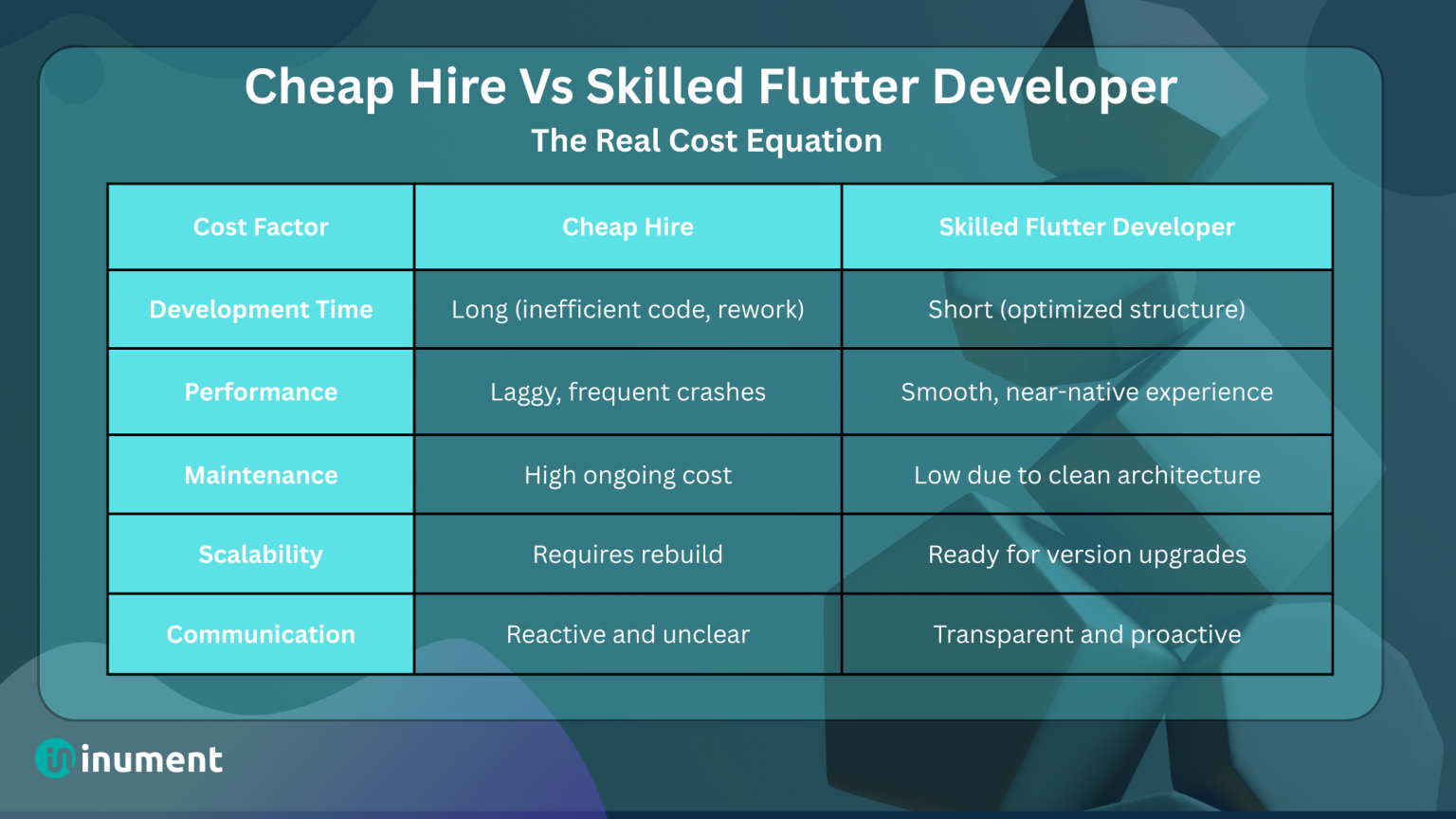 How to Choose the Right Flutter Developer for Cross-Platform Success ...