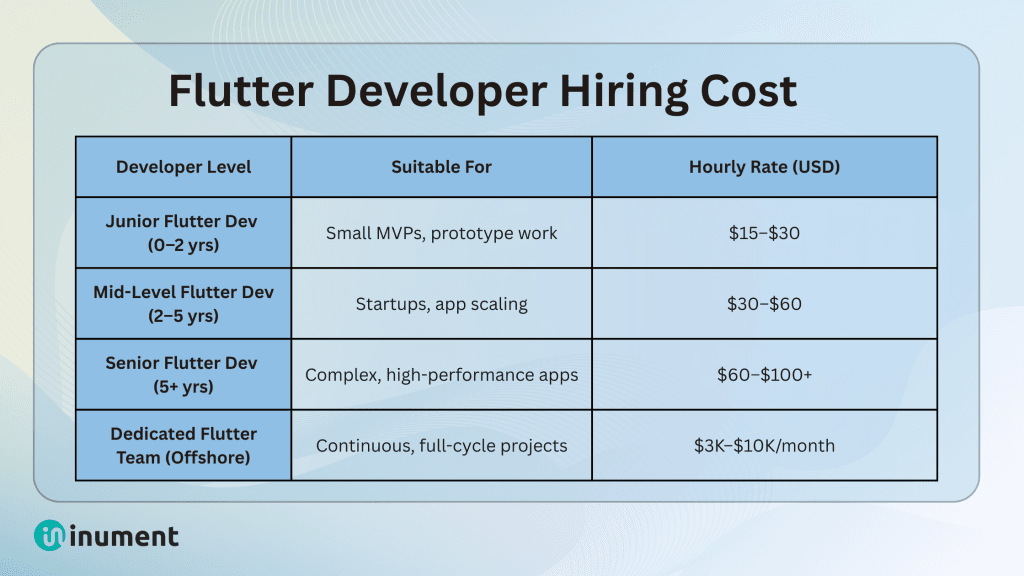 flutter-developer-hiring-cost