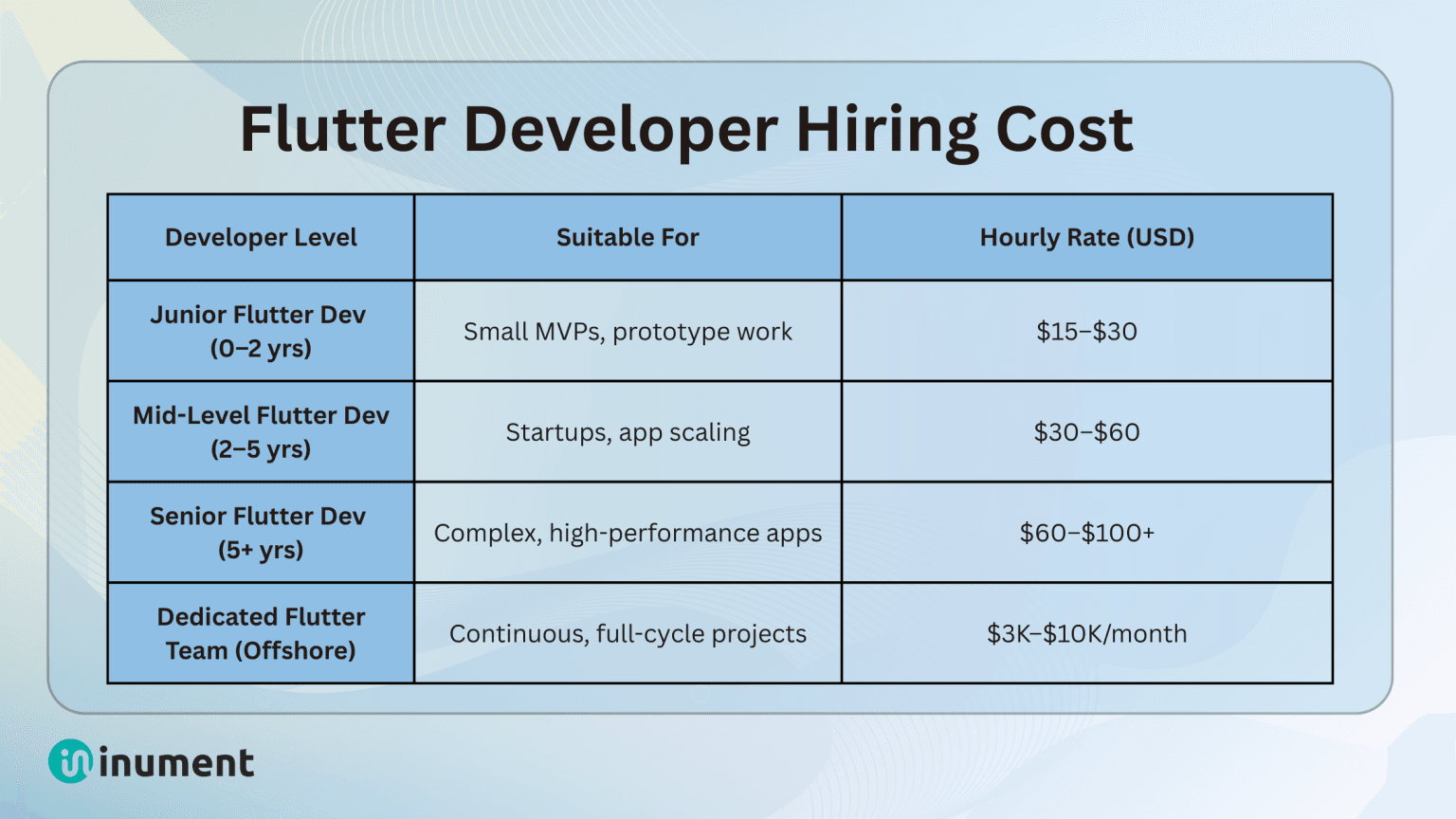 How to Choose the Right Flutter Developer for Cross-Platform Success ...