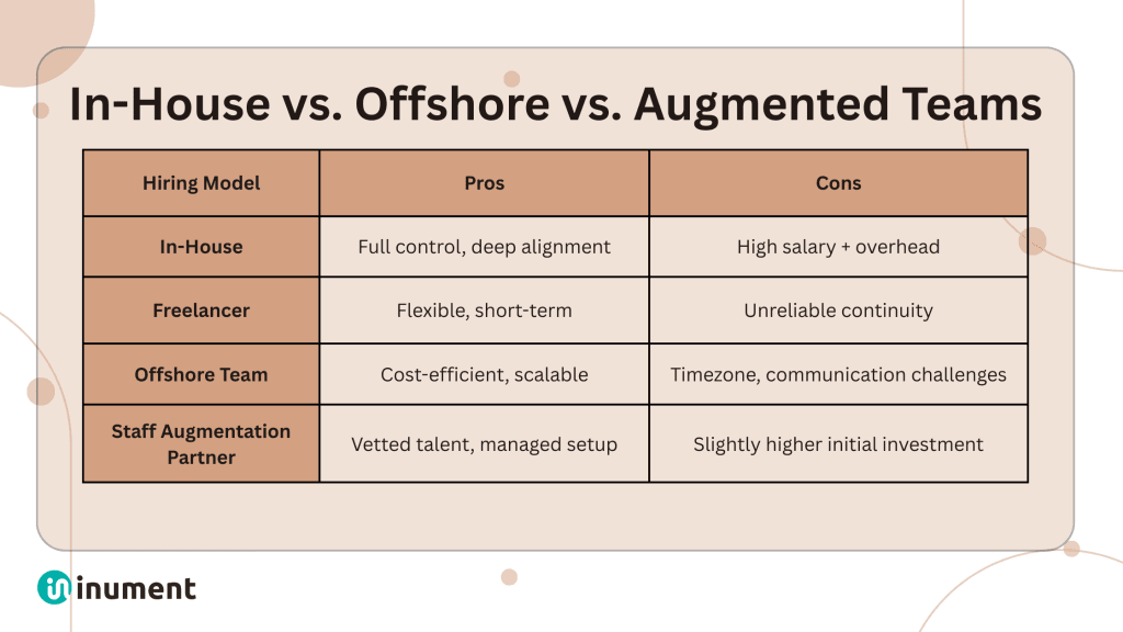 in-house-vs-offshore-vs-augmented team