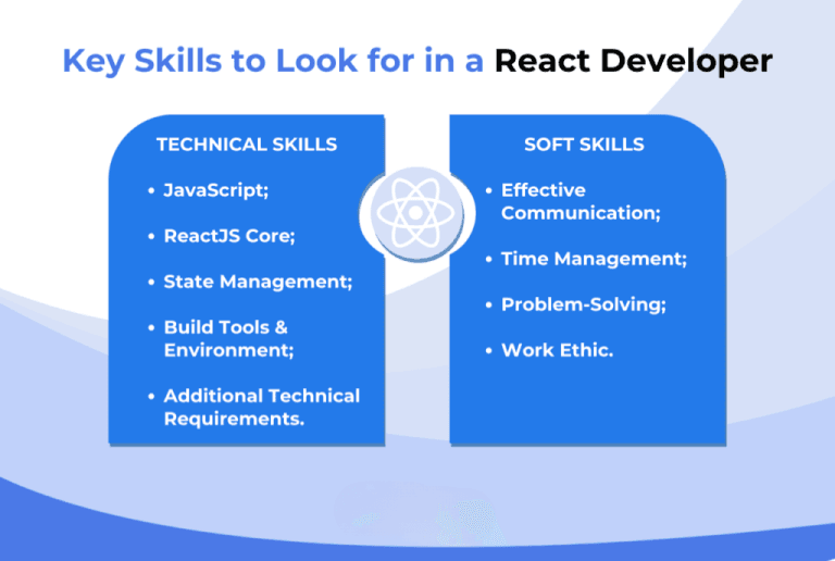 react-developer-skill-requirement