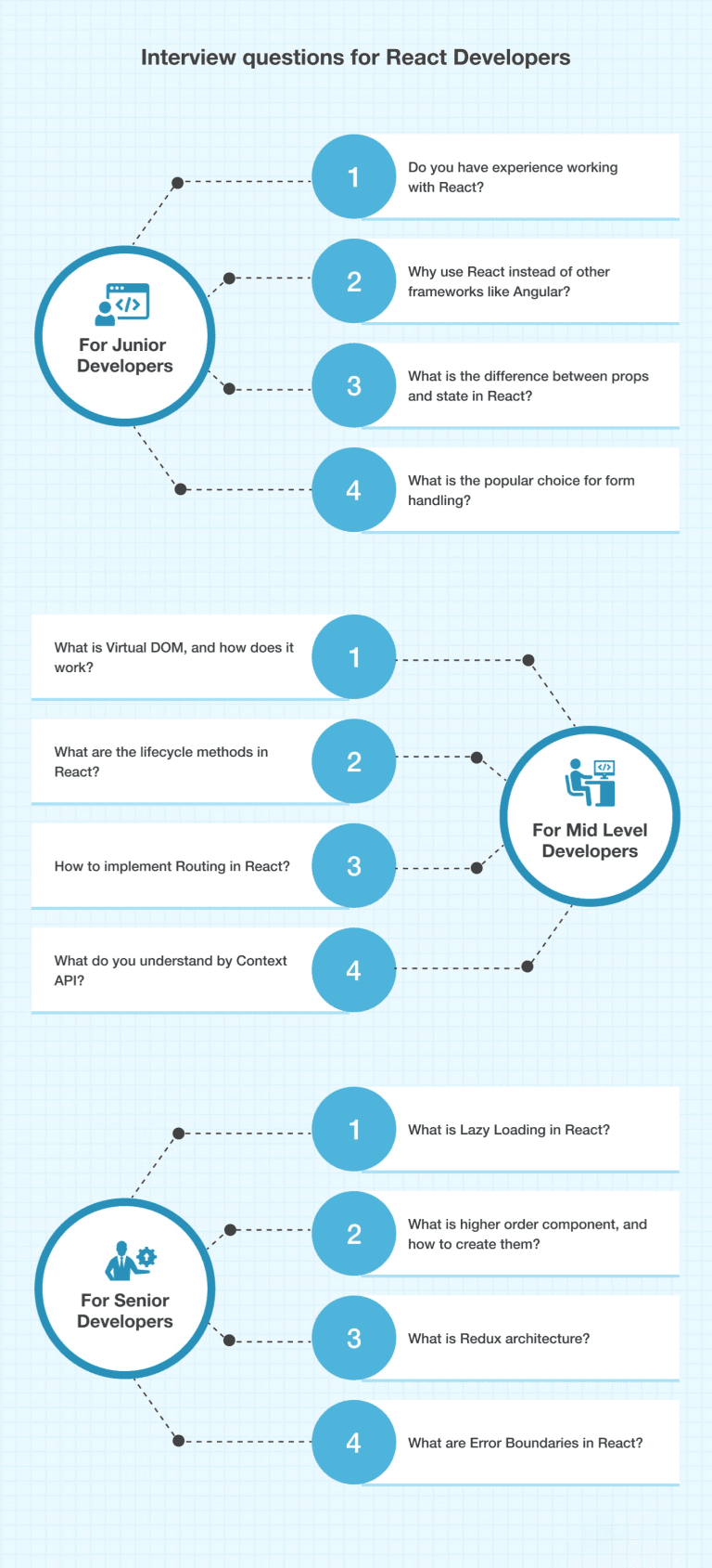 react-developer-interview-questions