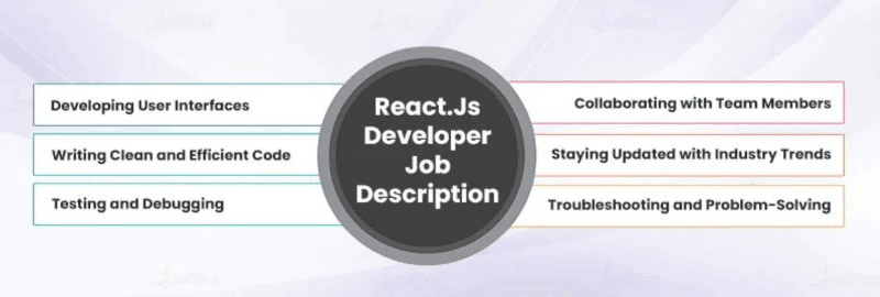 react-developer-job-description