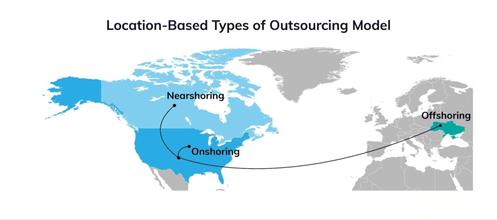 Nearshore-vs-offshore-vs-onshore-outsourcing