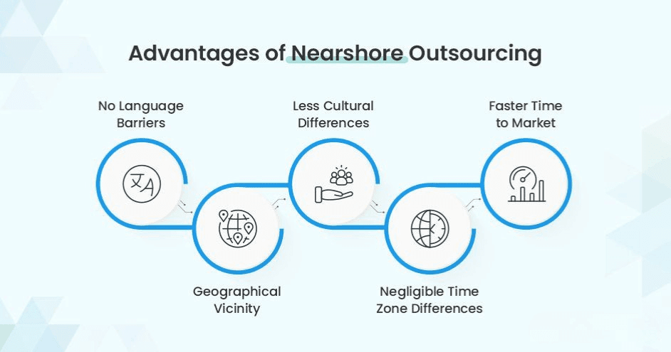 Nearshore-outsourcing-advantages