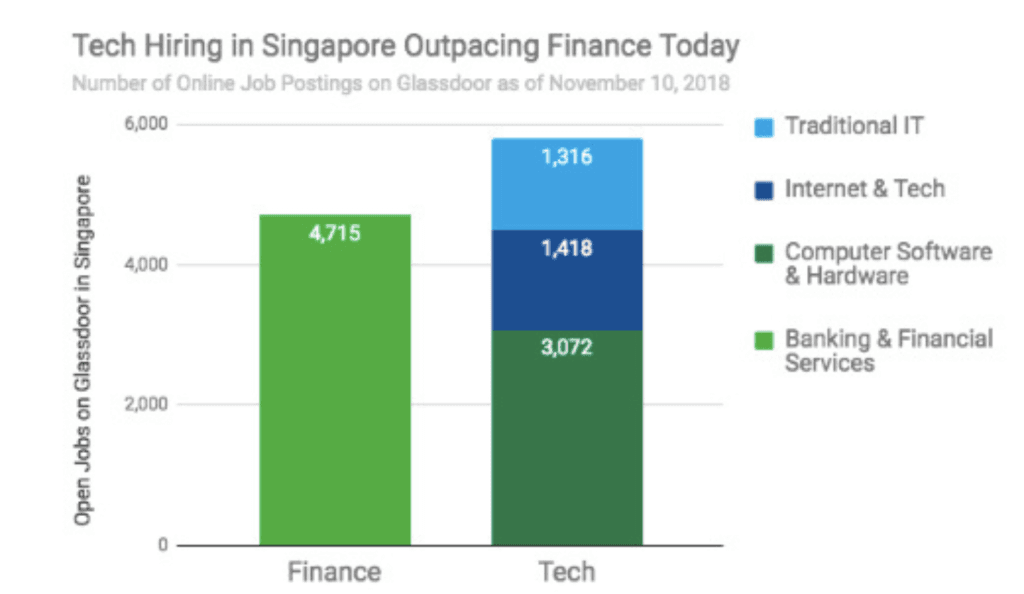 tech-hiring-in-singapore