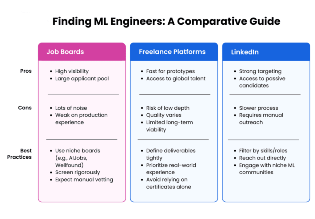 where-to-find-AI/ML-engineers
