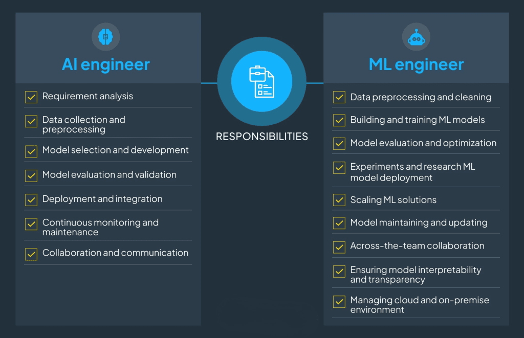 Ai/ML-engineer-job-responsibilities